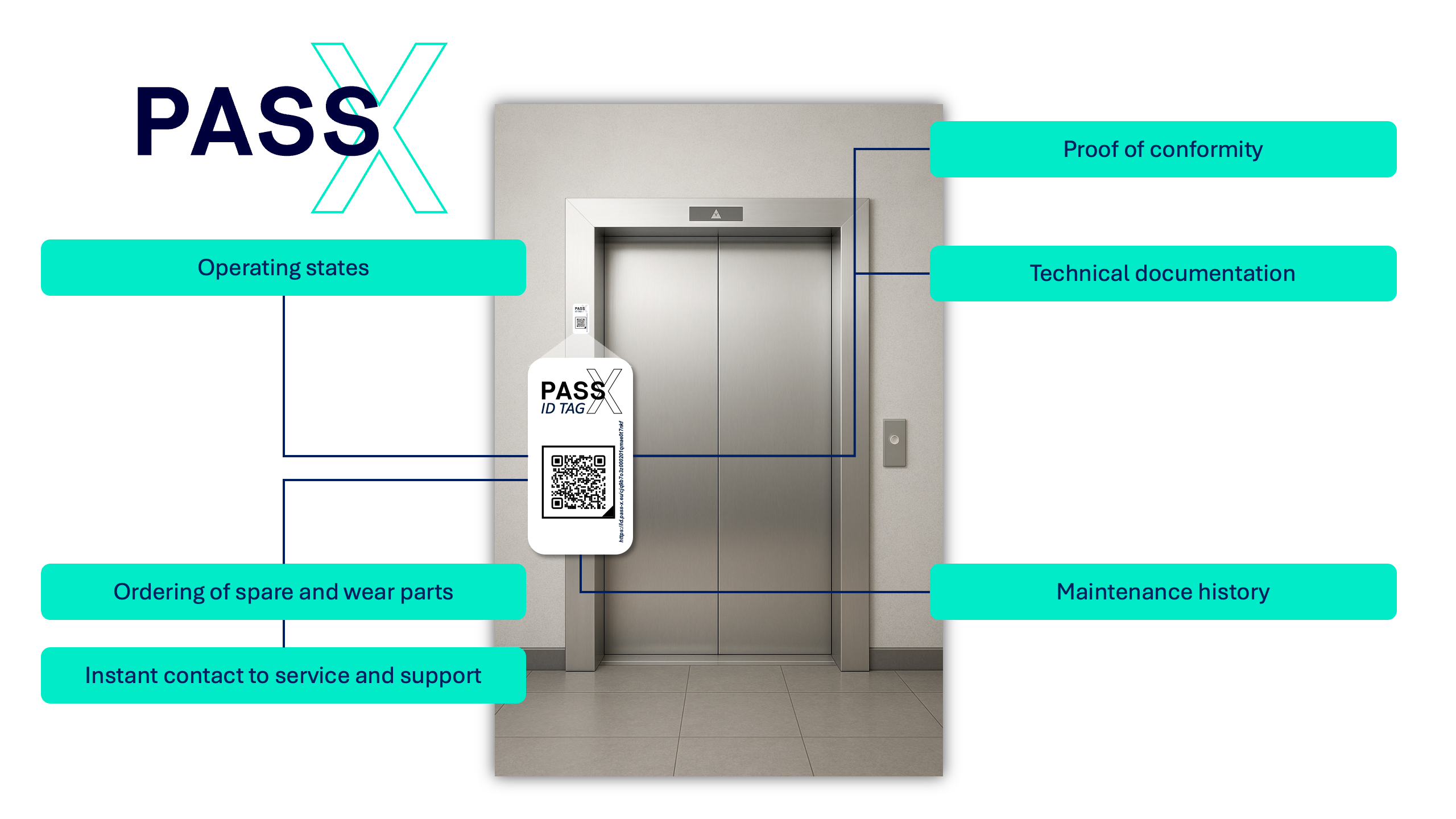 Elevator example