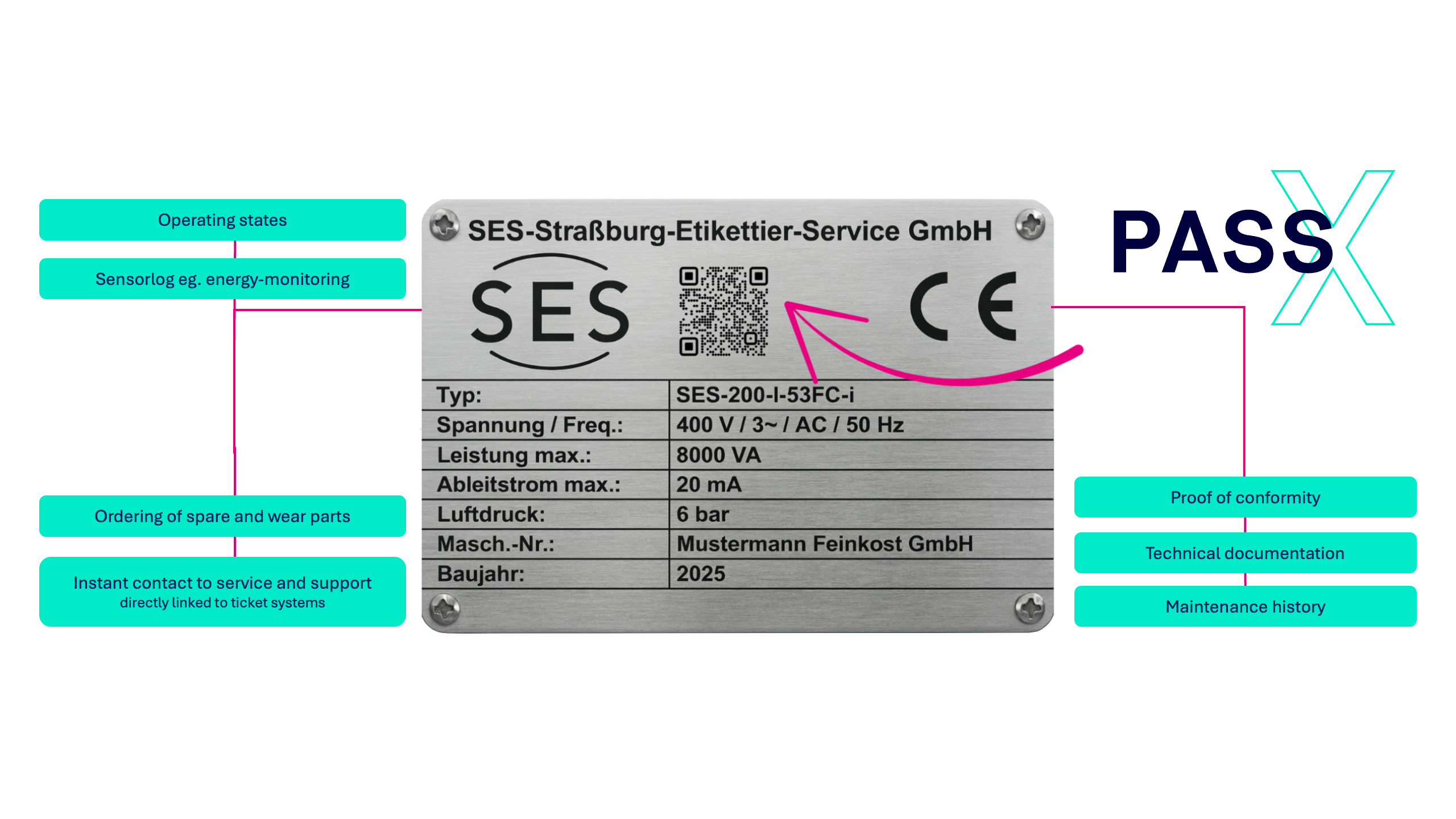 Label example