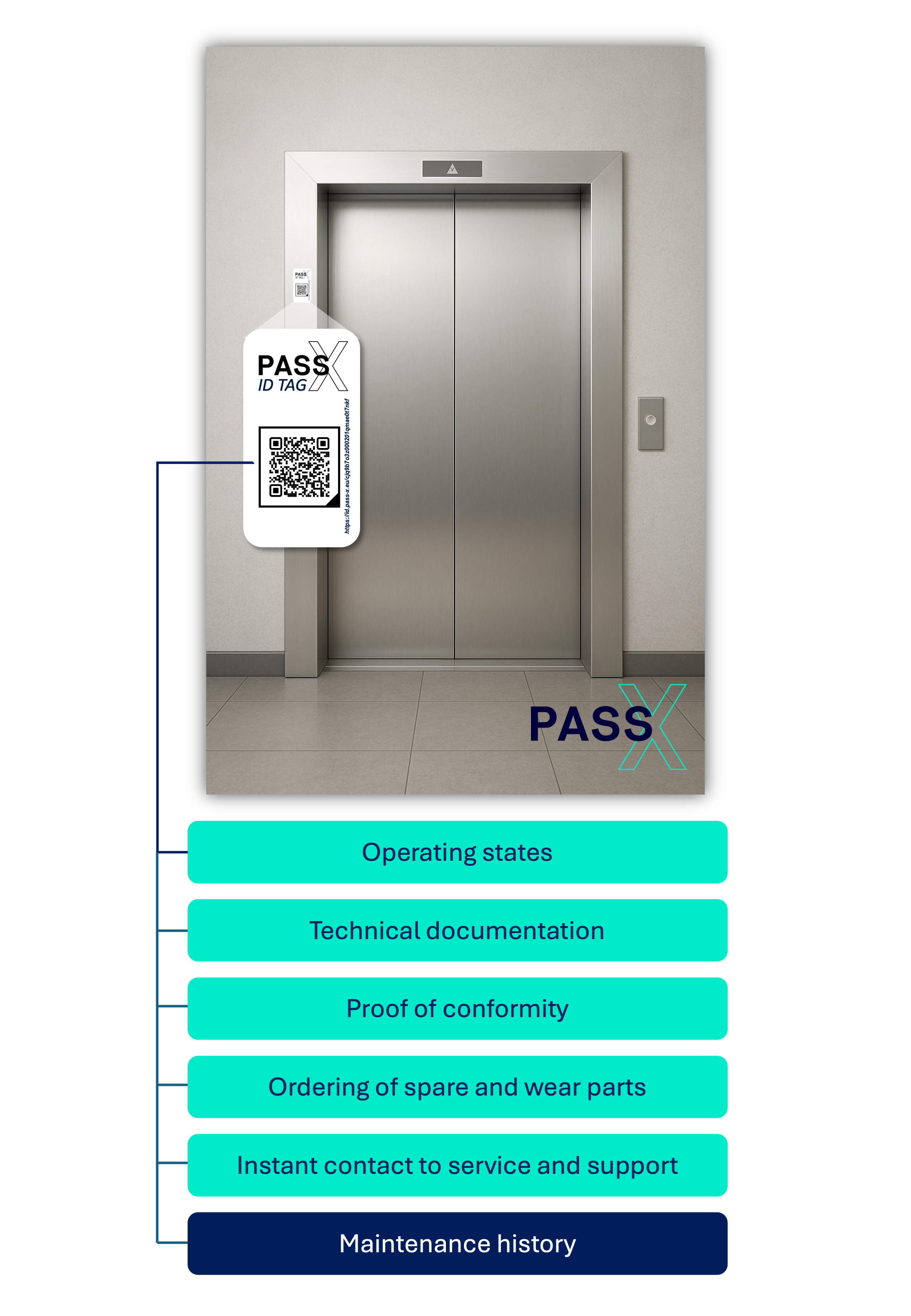 Elevator example